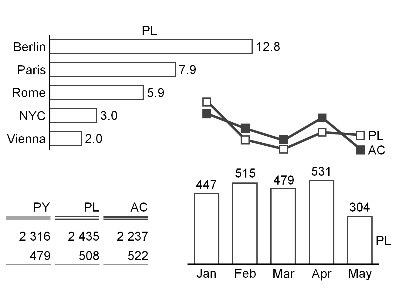 Figure UN 3.2-2: Visualization of fictitious data