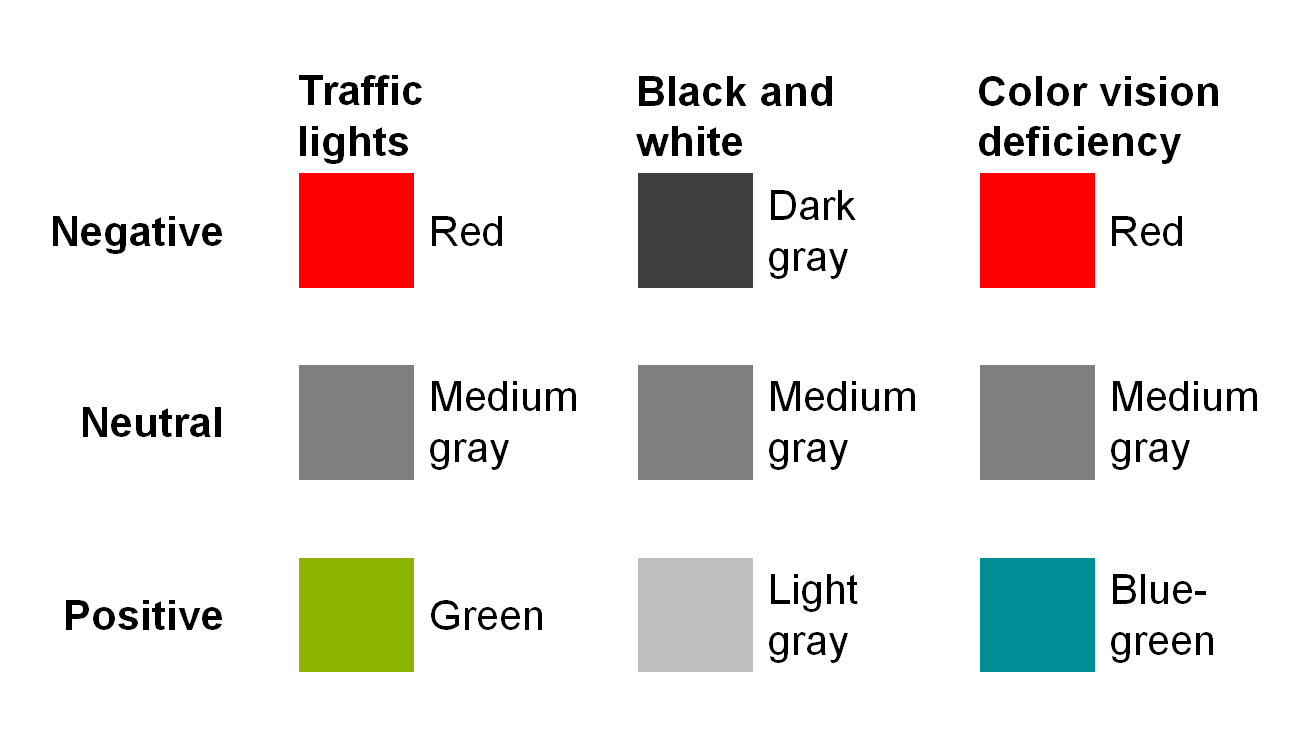 Figure UN 4.1-3: Colors for displaying variances