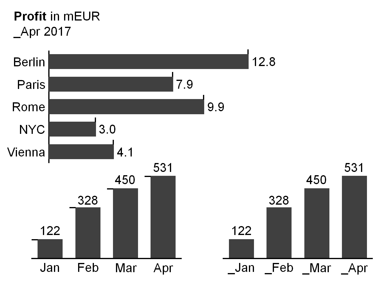 Figure UN 4.2-1: Year-to-date analyses