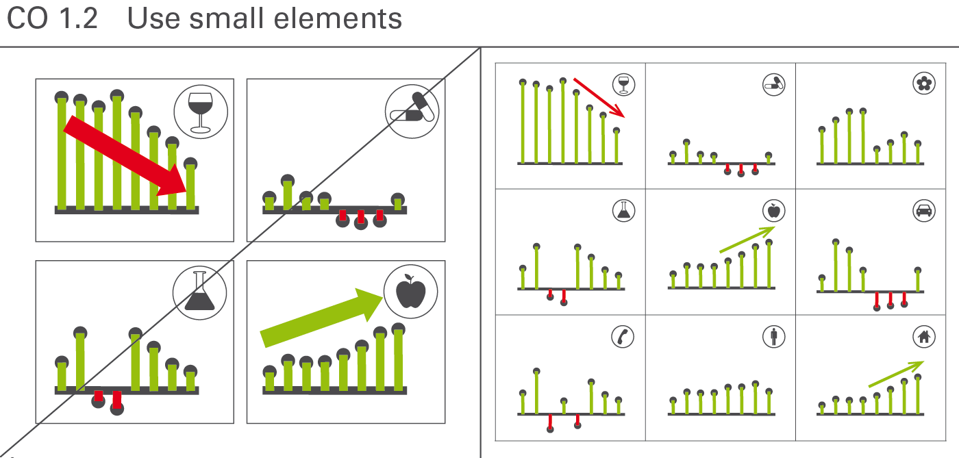 Figure CO 1.2: Use small elements