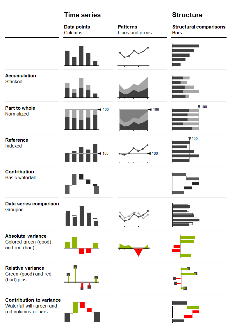 Figure EX 1.1-1: Chart Types