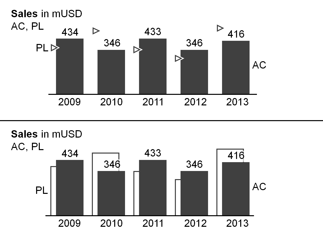 Figure EX 1.1-4: Grouped column charts