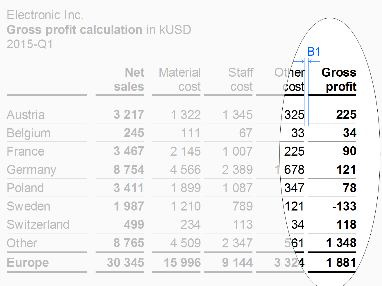 Figure EX 1.2-10: Totals columns