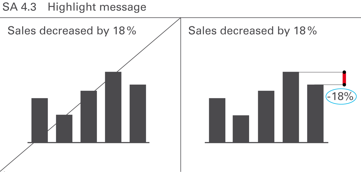 Figure SA 4.3: Highlight message