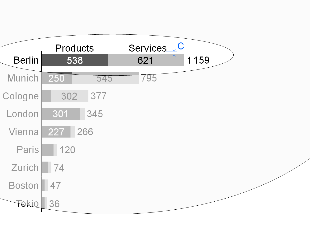 Figure UN 2.3-2: Legends of a stacked bar chart