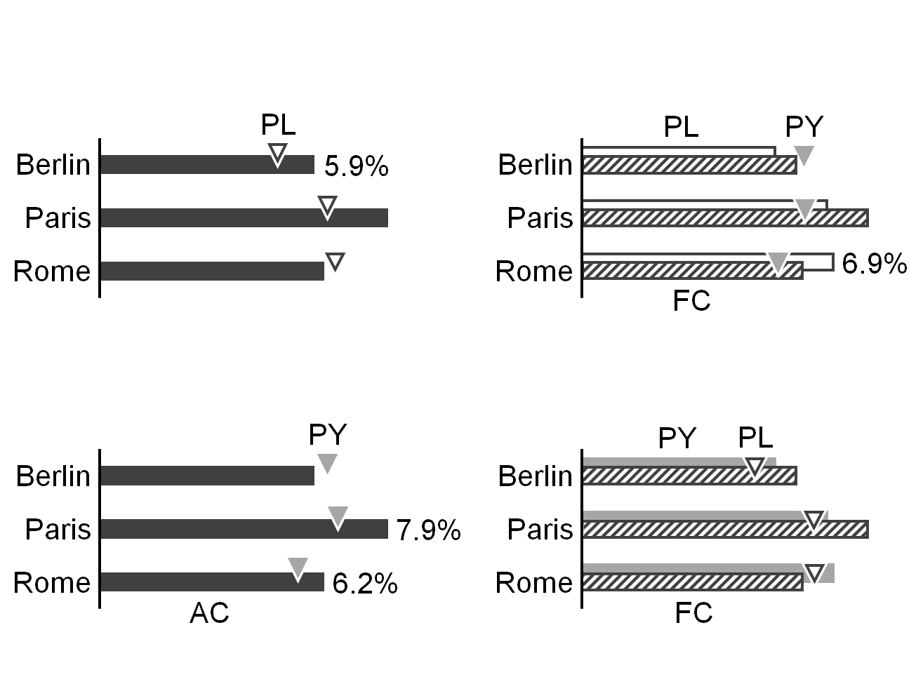 Figure UN 4.1-2: Column charts with scenario comparisons