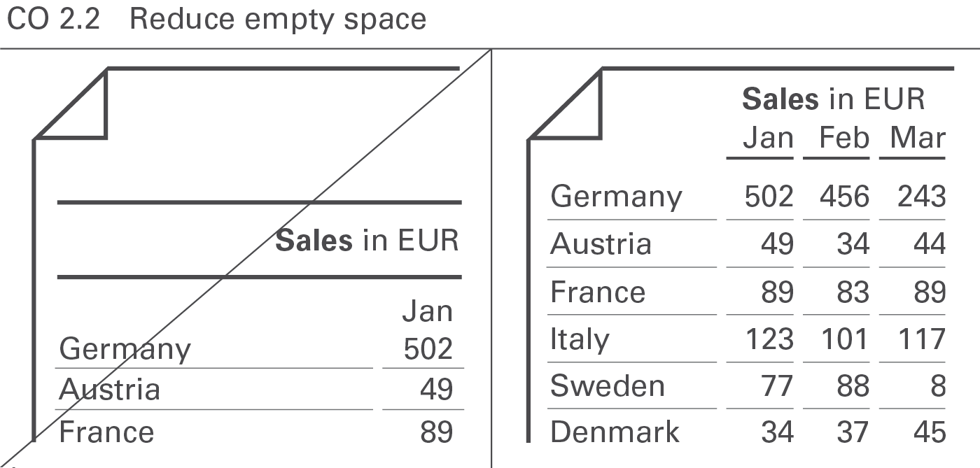 Figure CO 2.2: Reduce empty space