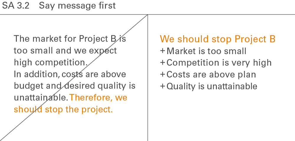 Figure SA 3.2: Say message first