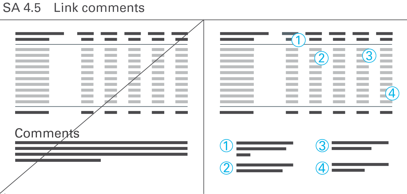 Figure SA 4.5: Link comments