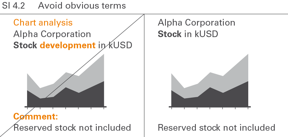 Figure SI 4.2: Avoid obvious terms