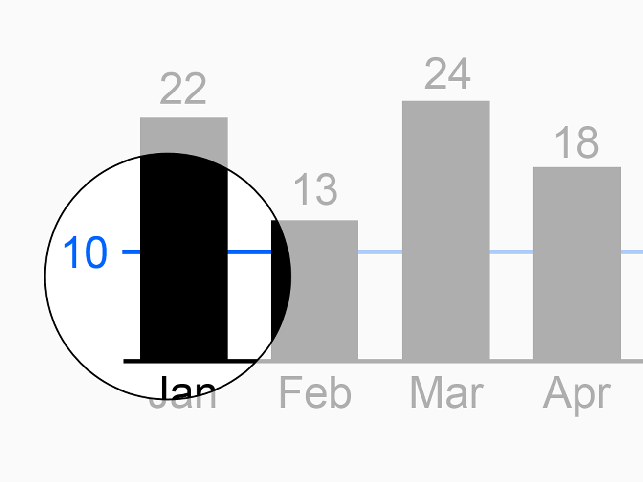 Figure UN 5.2-1: Scaling line