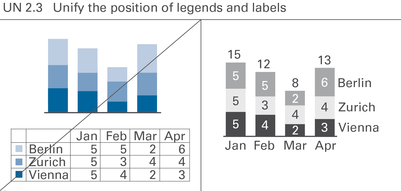 Figure UN 2.3: Unify the position of legends and labels