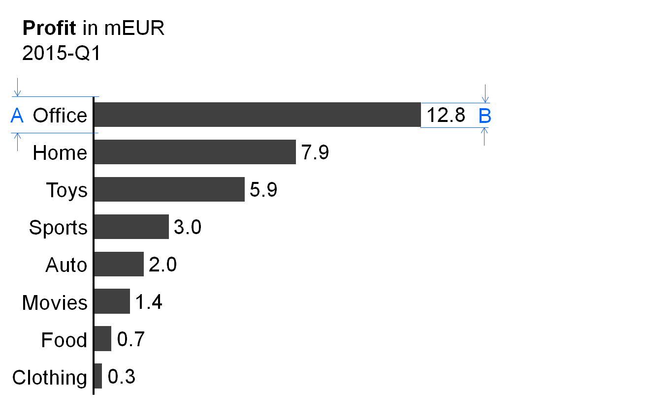 Figure EX 1.1-10: Single bar charts