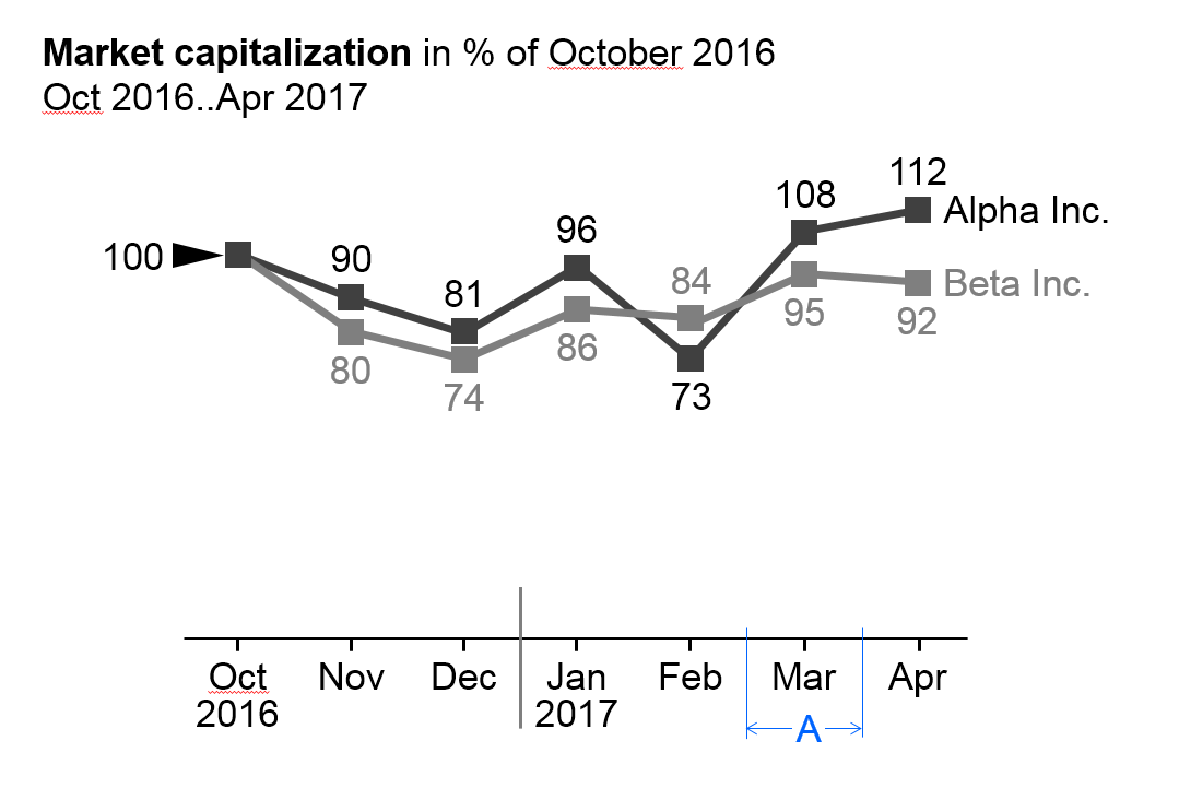 Figure EX 1.1-8: Line chart