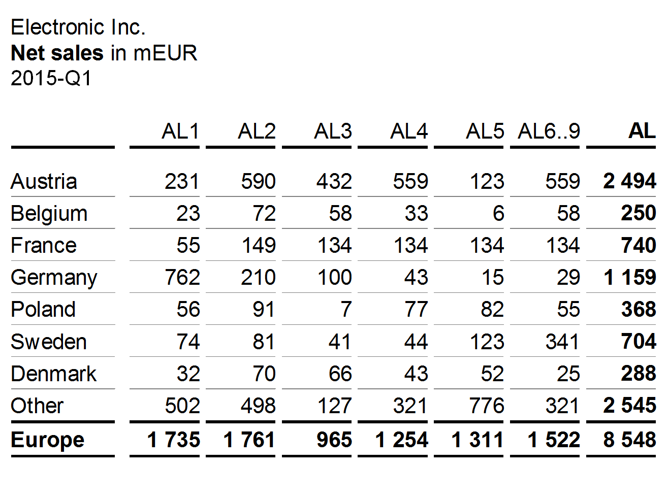 Figure EX 1.2-24: Cross tables