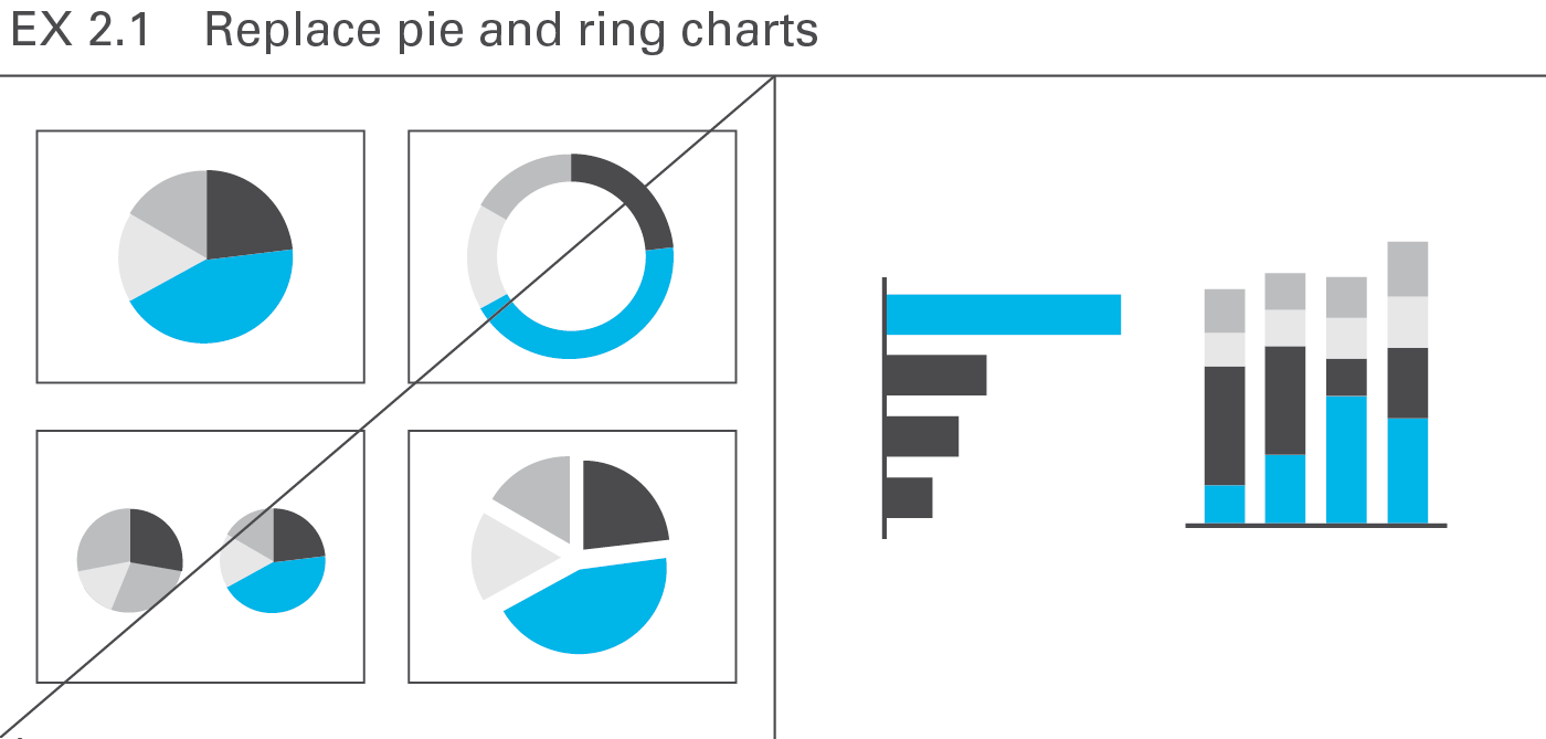 Figure EX 2.1: Replace pie and ring charts