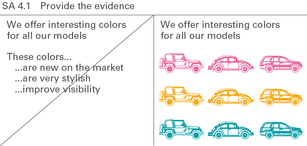 Figure SA 4.1: Provide evidence