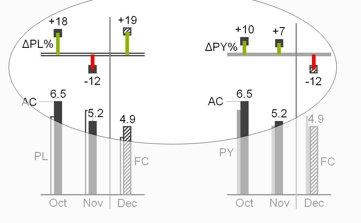 Figure UN 4.1-5: Columns charts with relative variances