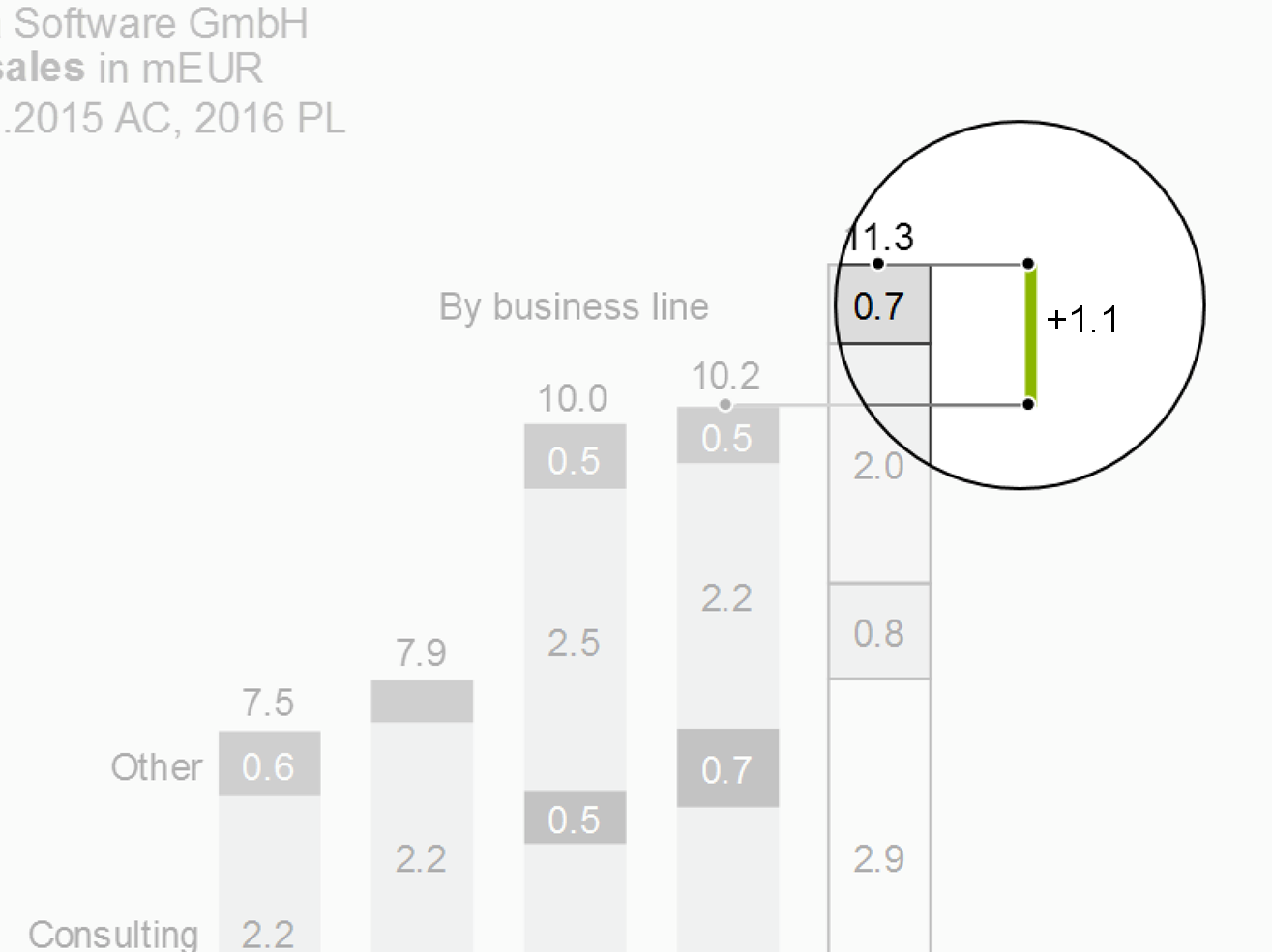 Figure UN 5.1-2: Difference markers